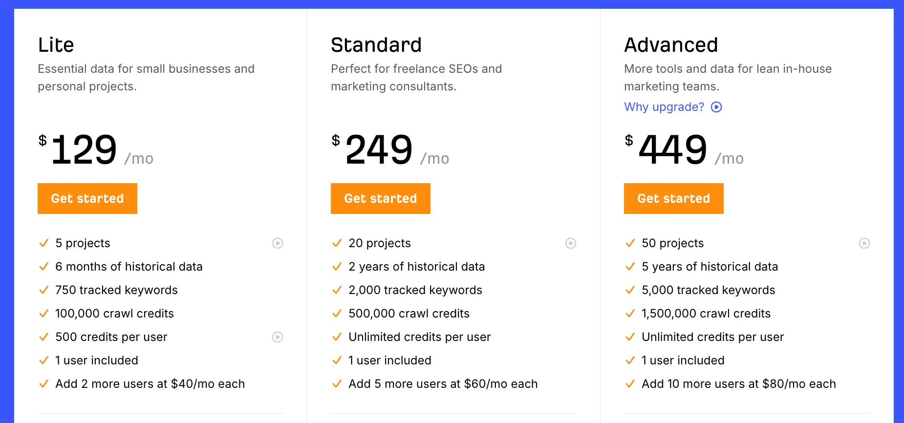 Ahrefs Pricing Plans Screenshot